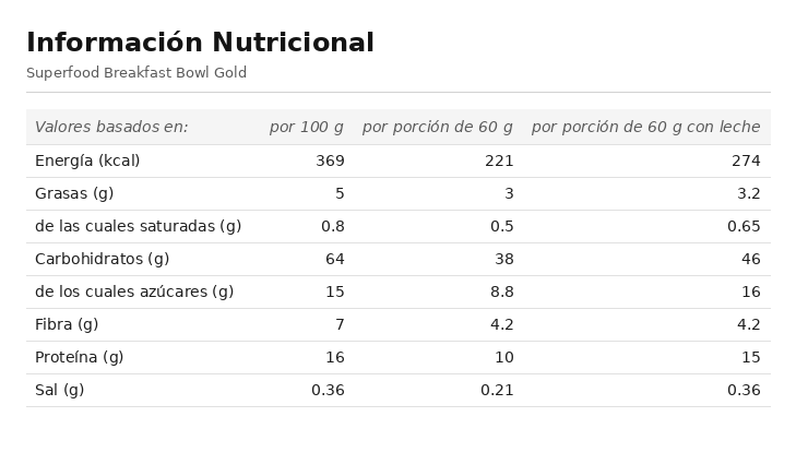 Superfood Breakfast Bowl Gold