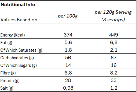 Total Mass Matrix