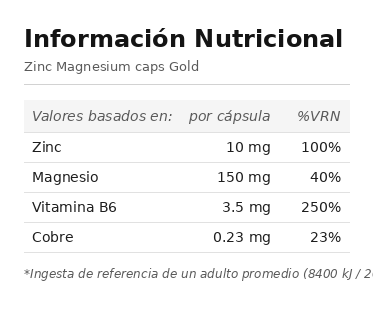 Zinc & Magnesium cápsulas