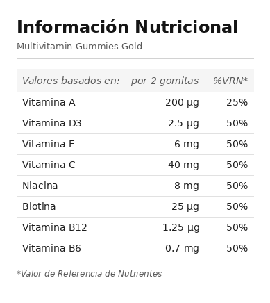 Multi Vitamin Gummies - Gomitas