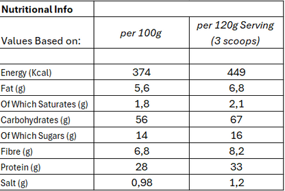 Total Mass Matrix